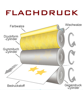 druckverfahren-flachdruck_m.jpg