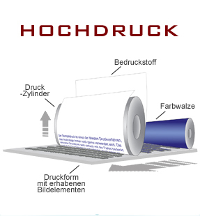 druckverfahren-hochdruck_m.jpg