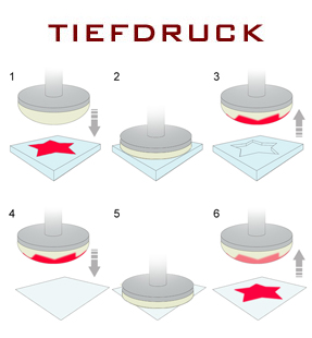 druckverfahren-tiefdruck_m.jpg