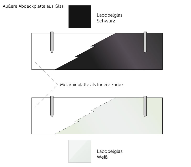 aeussere-abdeckplatte-aus-glas-mit-innere-melamin-farbe.jpg